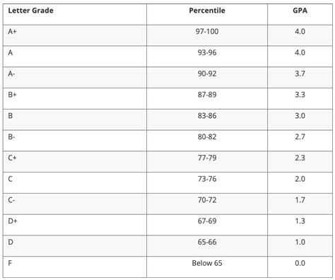 The Ultimate Guide To Weighted Vs Unweighted Gpa