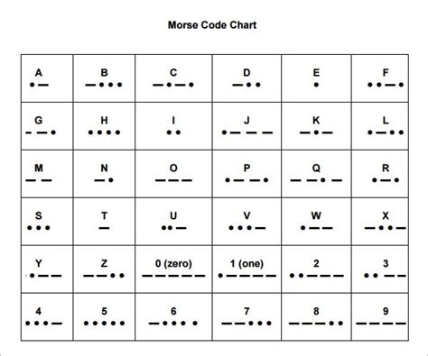Free Sample Morse Code Alphabet Chart Templates In Pdf Free Sample Morse Code Chart