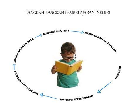 Model Pembelajaran Inkuiri