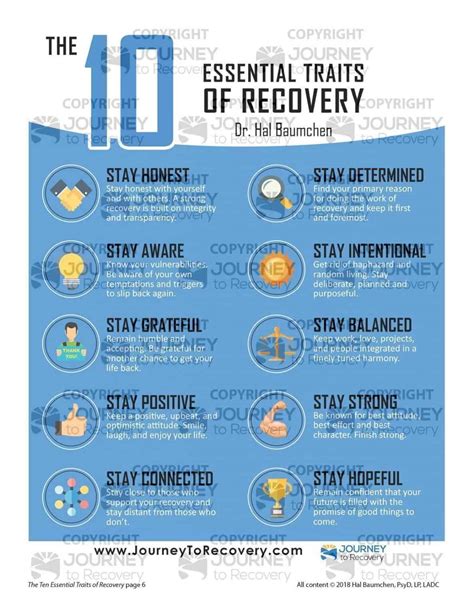 The Ten Essential Traits Of Recovery Cod Lesson Journey To Recovery