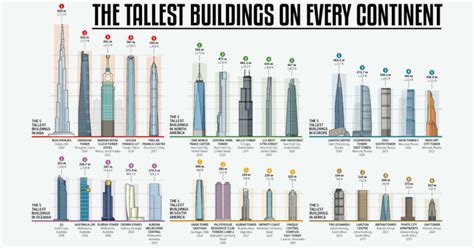 Such Great Heights Where Are The Worlds Tallest Buildings
