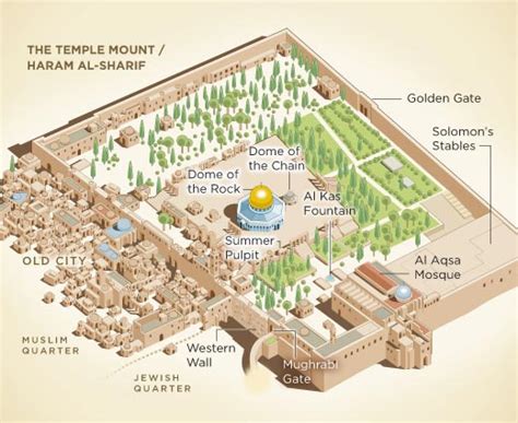 Temple Mount Religious Conflict