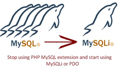 Safer Queries How To Use The Php Mysqli Extension Hybrid Cloud