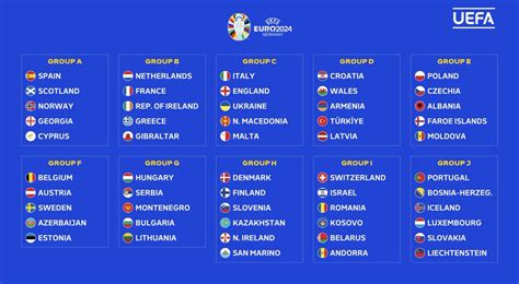 Hasil Drawing Kualifikasi Piala Eropa 2024 Timnas Inggris Harus Hadapi