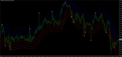 66envelope Reversal Trading System Forex Strategies Forex