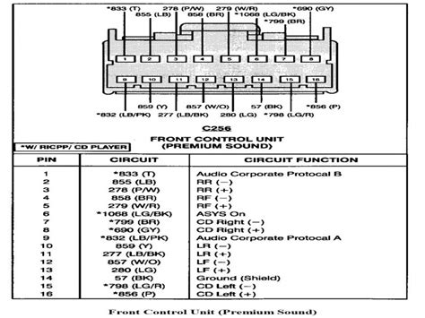 A wiring diagram is a simple visual representation in the physical connections and physical layout associated with an electrical system or circuit. Stereo Wiring Diagram For 2002 Ford Expedition - Wiring Forums