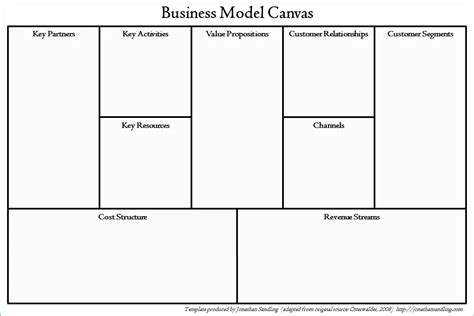 Business Model Canvas Template Word Excel Templates