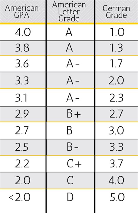 German Grading System To Percentage CollegeLearners Com