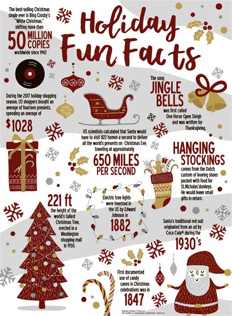 47949 Christmas Fun Factsfinal Versioncdr Kaiserslautern American