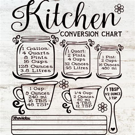 Kitchen Conversion Chart Svg Bundle Kitchen Measurement Svg Etsy