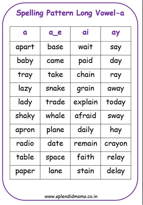 Long Vowel Sounds A E I O U Spelling Patterns With Wordlist Splendid Moms