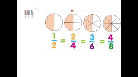 Equivalent Fractions Pictorial Method Youtube