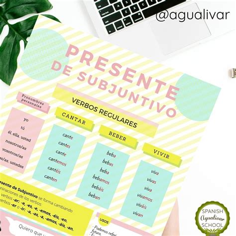 Presente De Subjuntivo En Español Agualivar Spanish School