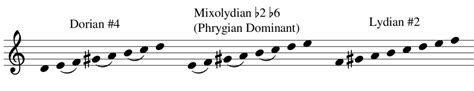 Harmonic Minor Scale And Modes Beyond Music Theory