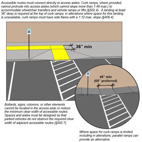 Ada Handrail Requirements For Sidewalks Railing Design