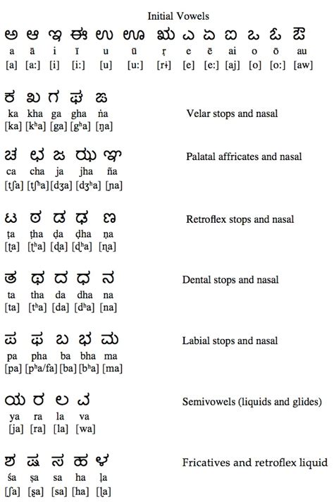 Tool for kannada to convert from nudi/baraha to unicode or back to nudi/baraha from unicode. Kannada