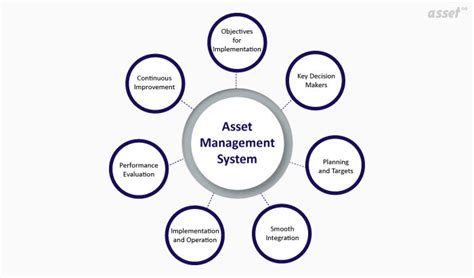 💣 Management Information System Key Elements Elements Of Information