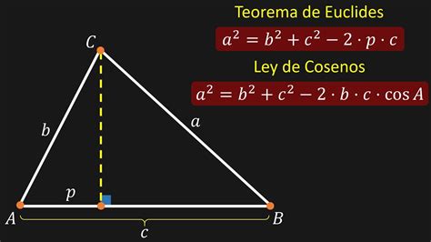 Teoremas De Euclides Y Pit Goras Curiosidades Matematicas Sexiz Pix