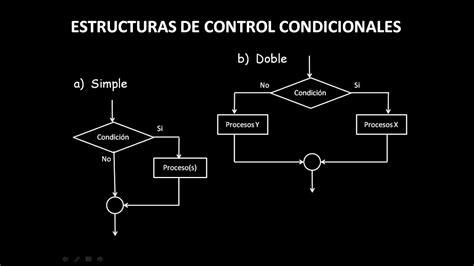 Manejo De Estructuras Condicionales En Autoflujo 20 Diagramas De