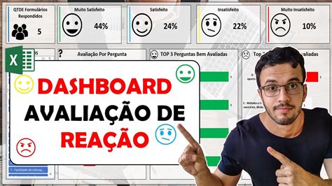 Avaliação De Treinamento Reação