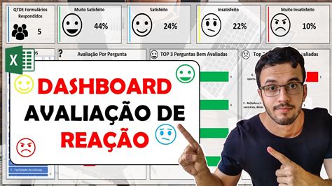 EXCEL Dashboard e Planilha Para Controle da Avaliação de Reação de