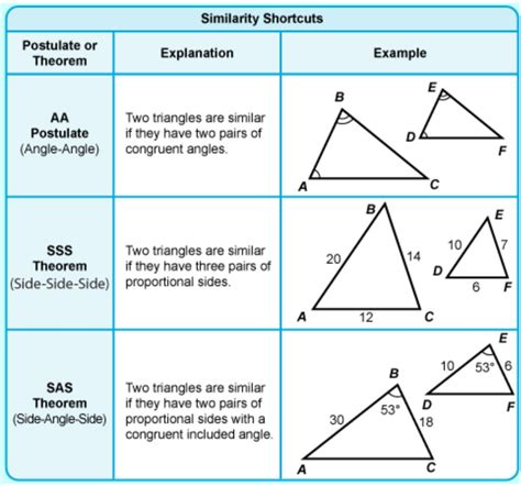 Unit 6 Similar Triangles Homework 4 Similar Triangle Proofs Mack