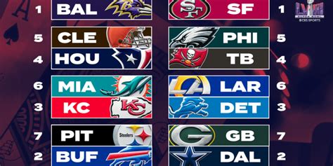 Nfl Playoff Schedule Bracket Dates Times And Tv For Every Round Of Afc And Nfc