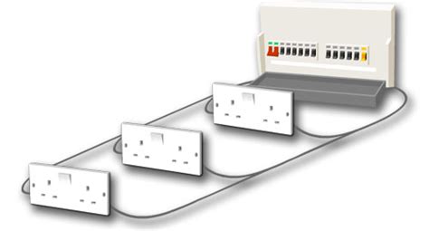 The white cable is the. UK Power Networks - Types of circuit