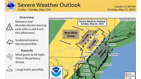 Nj Weather Severe Thunderstorm Watch Issued By Nws