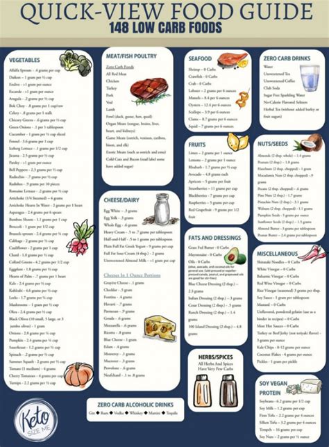 High Fiber Foods List Printable Printable Word Searches