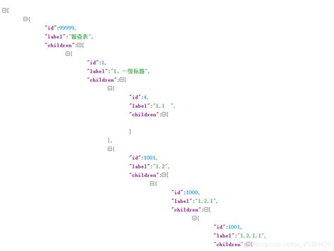 Java 树型结构转listjava树形转列表 Csdn博客