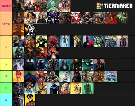 Dc Characters Power Level Tier List Community Rankings Tiermaker