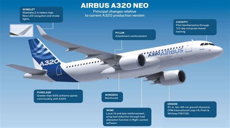 Image Result For Difference Between A320 Sharklets And A320 Neo