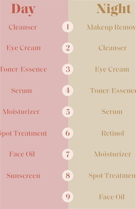 How To Layer Your Skin Care Products Correctly Skin Care Routine