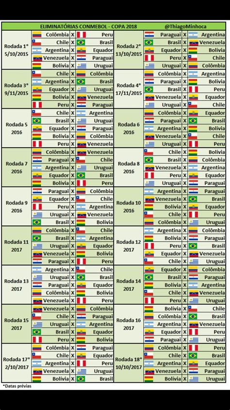 Preliminary Draw Thread 2018 Fifa World Cup Russia Soccer