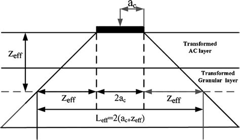 Stress Distribution Through Soil Depth Reprinted From Nchrp 2004 With