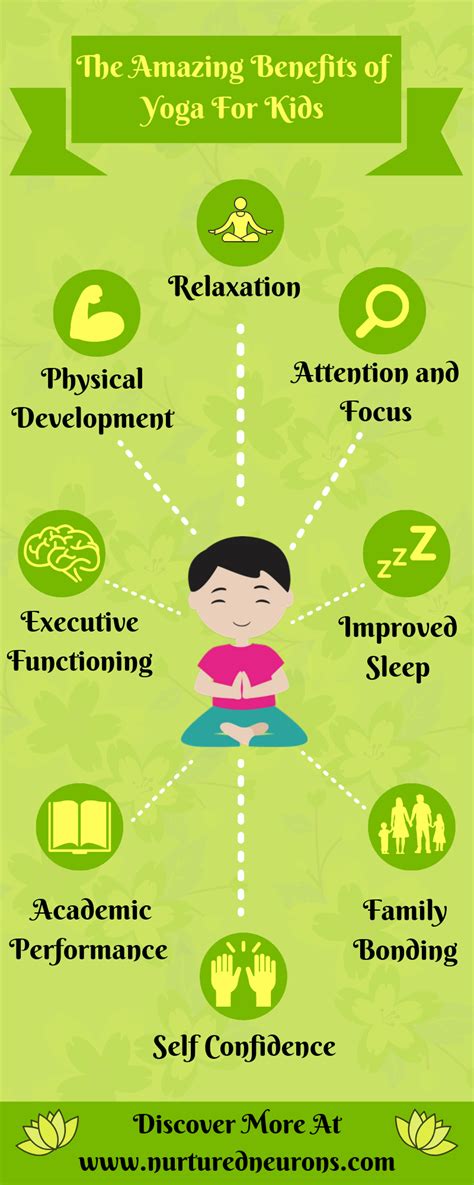 In a research 28, 50 participants performed one hour of daily yoga for six months. 10 Scientifically Proven Benefits of Yoga For Kids ...
