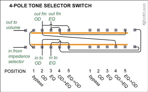 Generator changeover switch wiring diagram sample. 4 Position 3 Speed Fan Selector Rotary Switch Wiring Diagram