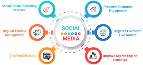 Best Social Media Marketing Services In Kanpur Kp Digital