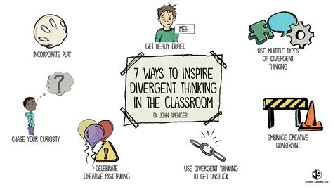 Understand what assistance is available for children with special needs in specialist schools in malaysia. 7 Ways to Inspire Divergent Thinking in the Classroom ...