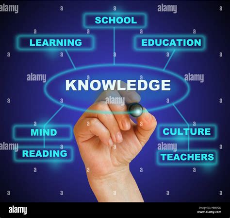 Knowledge Stock Photo Alamy