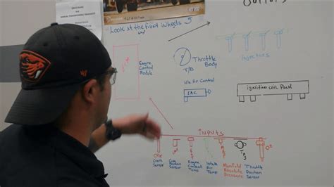 It has become the primary fuel delivery system used in automotive petrol engines , having almost completely replaced carburetors during the late 1980s. Basic Fuel Injection System - YouTube