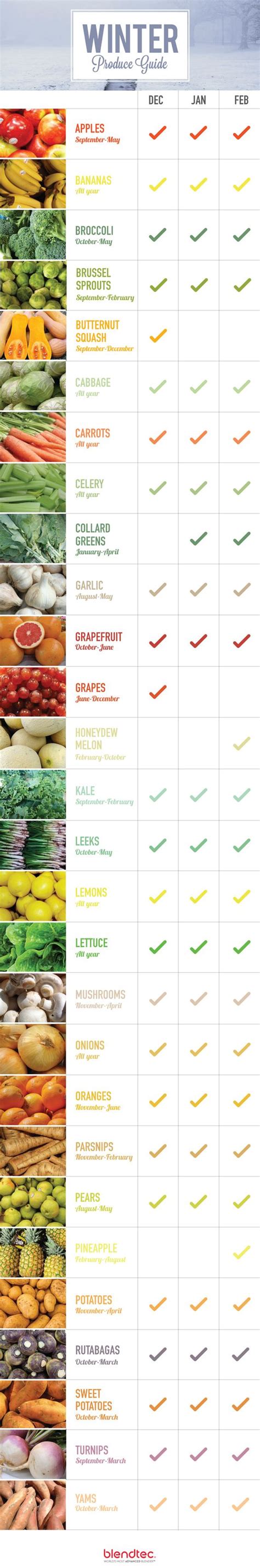 Whats In Season Winter Produce Guide The Winter Seasons And How To Use