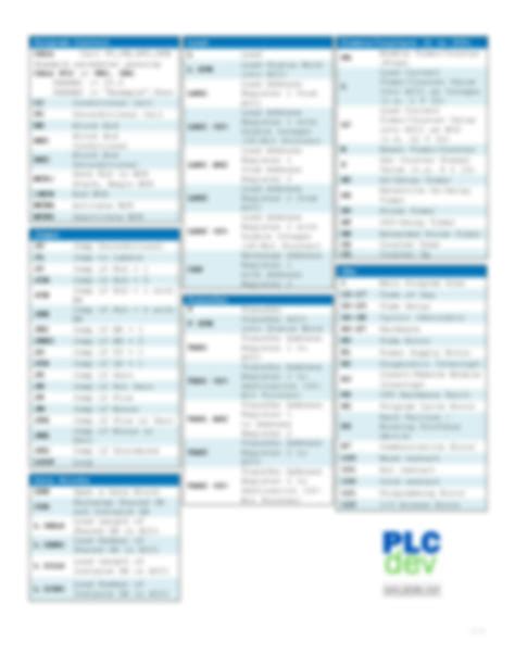 Solution Stl Cheat Sheet By Category Studypool