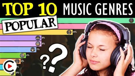 Most Popular Music Genres Ranked Top 10 Best Music Genres In The World Music History Timeline