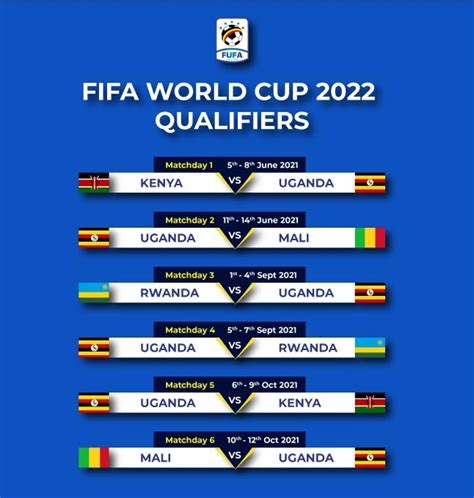 Fifa World Cup 2022 Draw A Detailed Look At The Seedings Sports