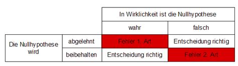 Der wissenschaftliche taschenrechner im internet. 0708 Unterricht Mathematik 10c - Datenanalyse mit ...