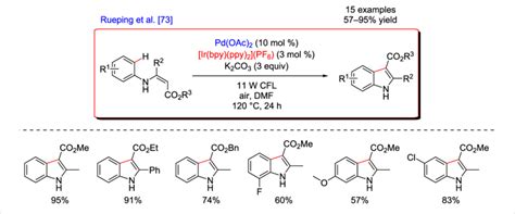 Indole Synthesis Via Dual C H Activation Photoredox Catalysis