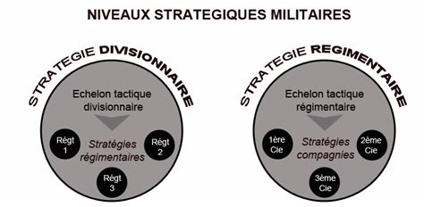 Tactique Et Stratégie René Hys Conseils Quelle Différence Entre La