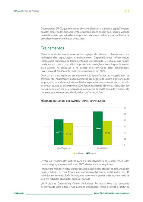 Relat Rio De Sustentabilidade By Petrobras Issuu